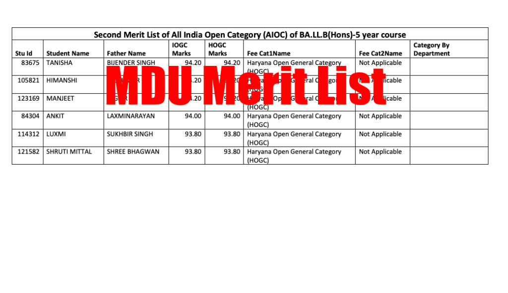 mdu merit list 2023 downloading links