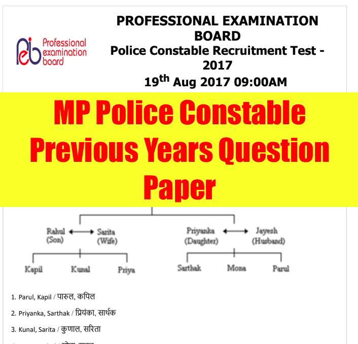 mppeb police constable previous years question paper download link in PDF format for upcoming exam