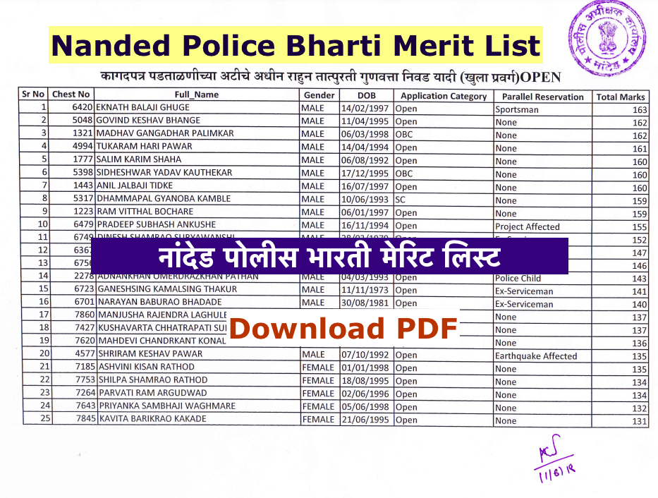 nanded police bharti result 2023 merit list download