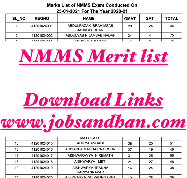 NMMS Merit List 2022 data availability - information metioned in the nmms scholarship result