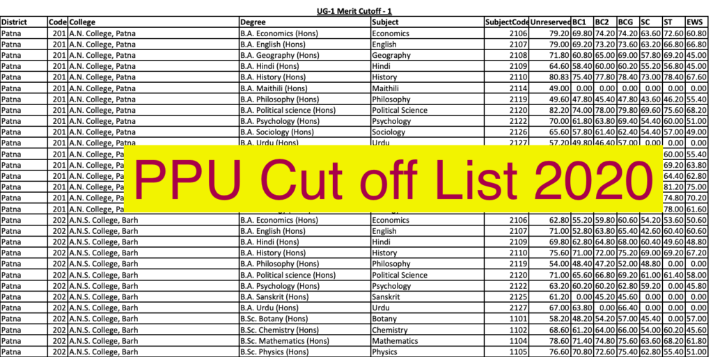 ppu cut off list 1st merit list download link