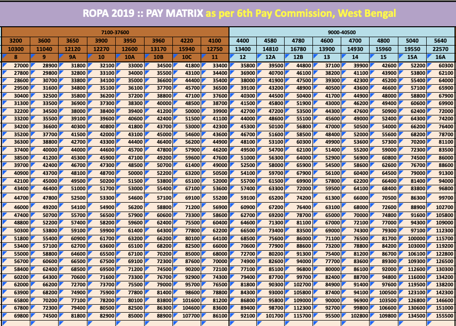 Ropa 2019 Pay Matrix Teacher Pay Scale And Salary Structure Level 