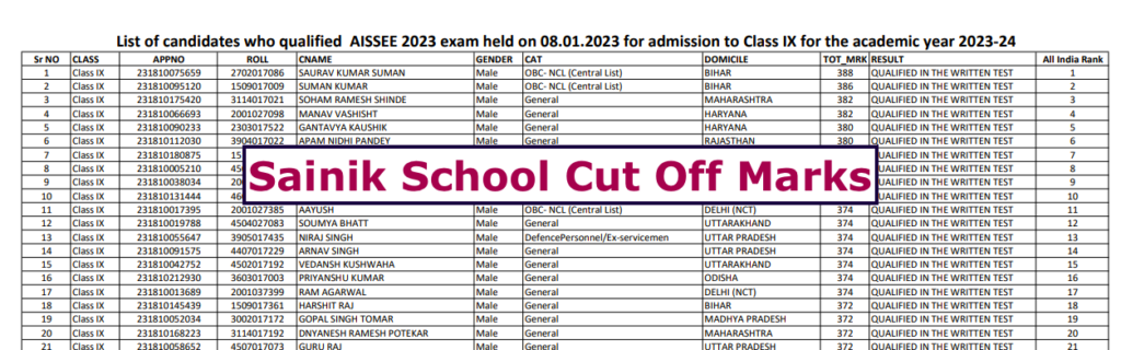 sainik school merit list 2023 download cut off marks