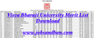 Visva Bharati Merit List 2024 VBU UG, PG, BEd Admission Result {Soon}