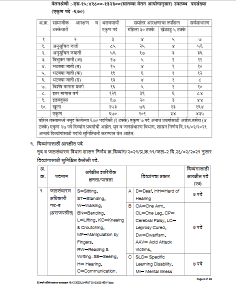 SWCD Maharashtra WCO Syllabus  Exam pattern PDF