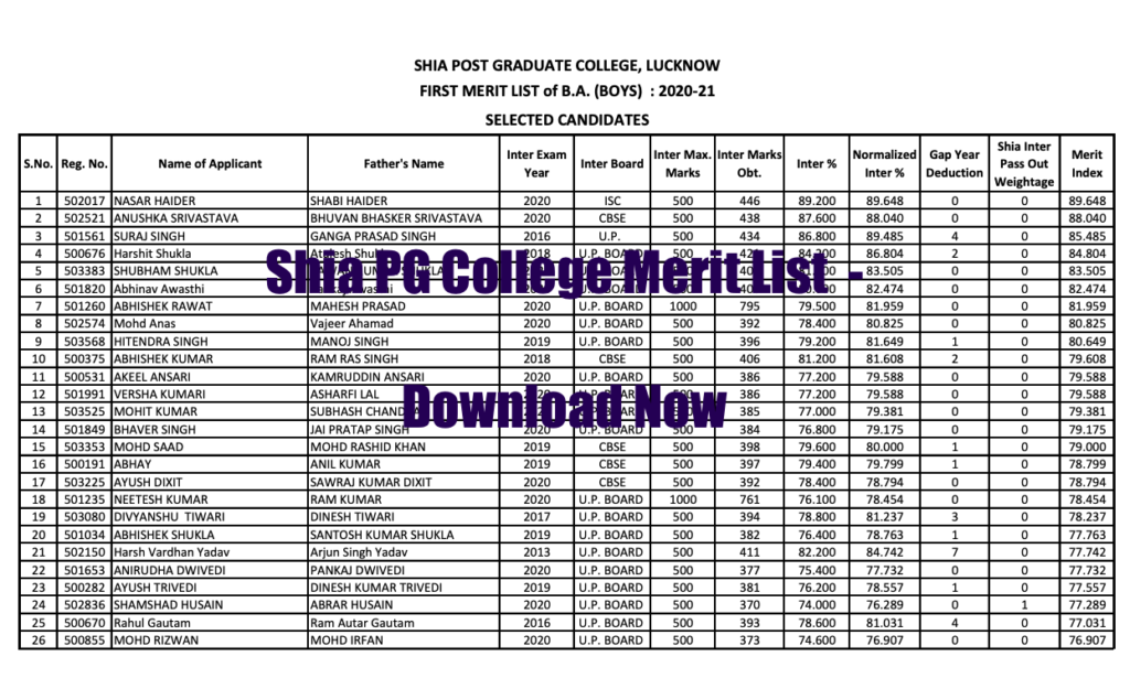 shia pg college meirt list 2023-24 download links out for ba bsc bcom