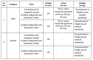 wb excise constable physical height weight