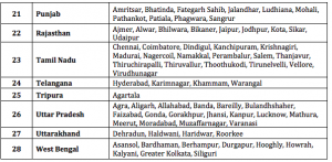 bank of baroda po admit card 2018 exam venue schedule of call letter download