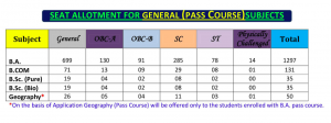 Malda College Merit List 2023 BA B.SC Seat Allotment