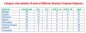 falakata college admission seats availability