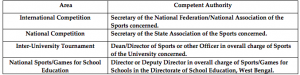 wbpsc mvi spoertsperson category eligibility criteria