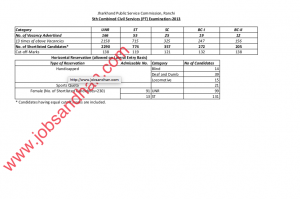 jpsc ccse 5th pt cut off