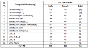 wb police jail warder recruitment 2023 detailed vacancy