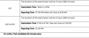 aiims jodhpur exam schedule
