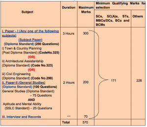 tnpsc draughtsman answer key exam syllabus paper 1 2