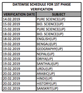 WBSSC Upper Primary Intimation Call Letter 2023