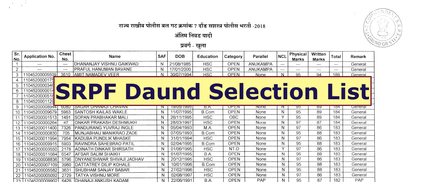 Srpf Daund Merit List Group Download Pdf