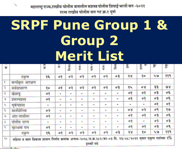 SRPF Pune Merit List 2024
