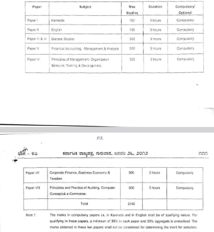 KPSE Assistant Controller Syllabus 2024 Exam Pattern Download PDf