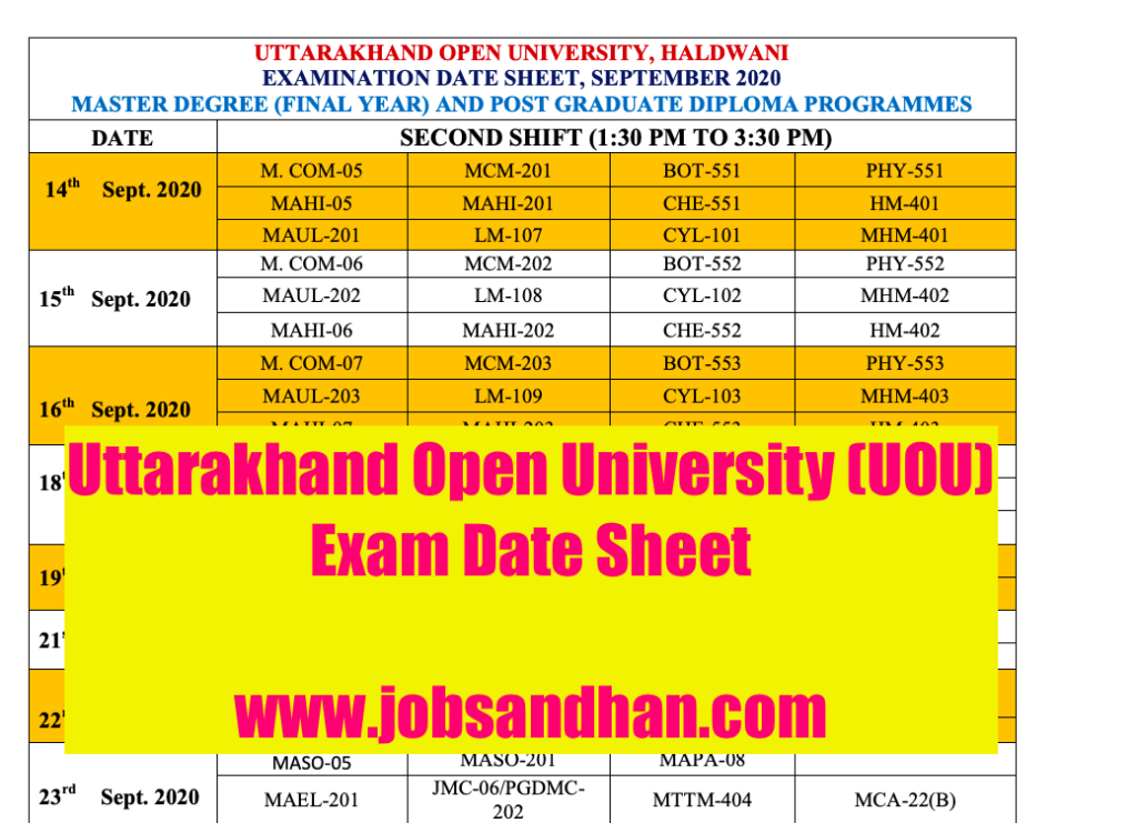 UOU Exam Date Sheet 2020 BA, BSc MA, MSc