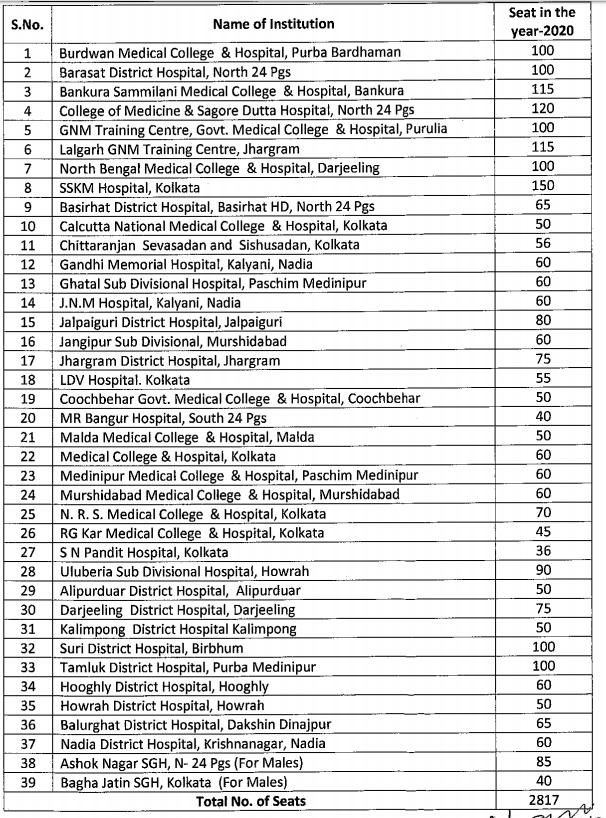 wb gnm seats for admission in 2021 session