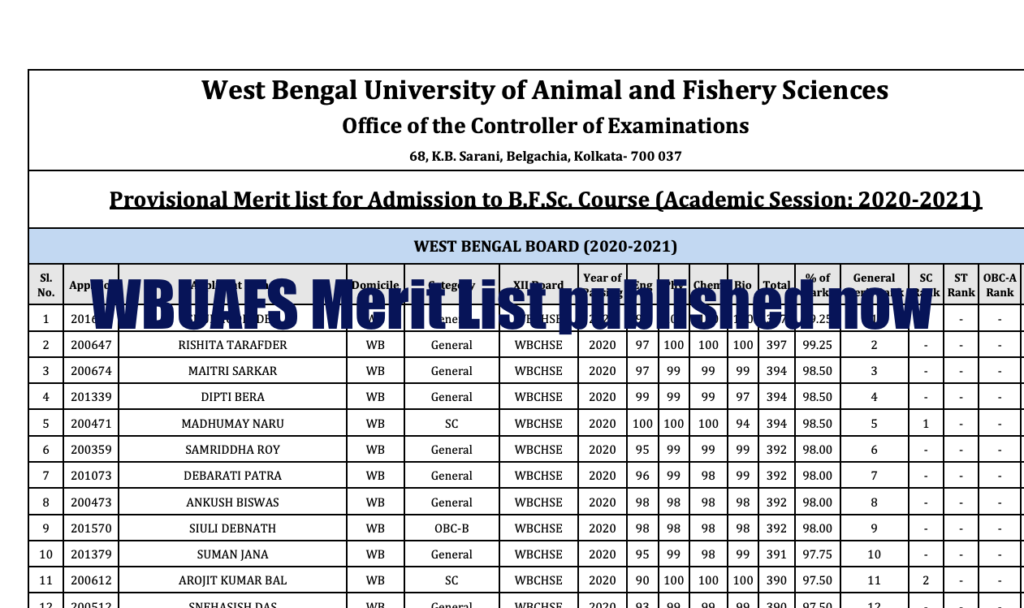 WBUAFS Merit List 2024